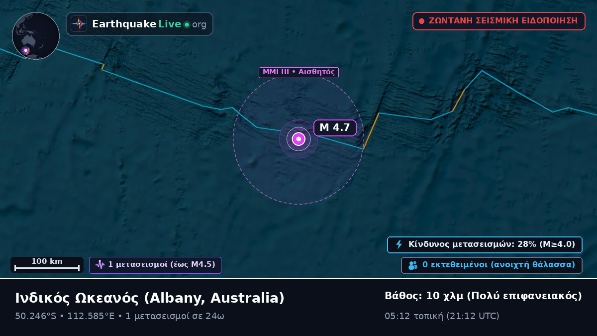 Ινδικός Ωκεανός (Australia)