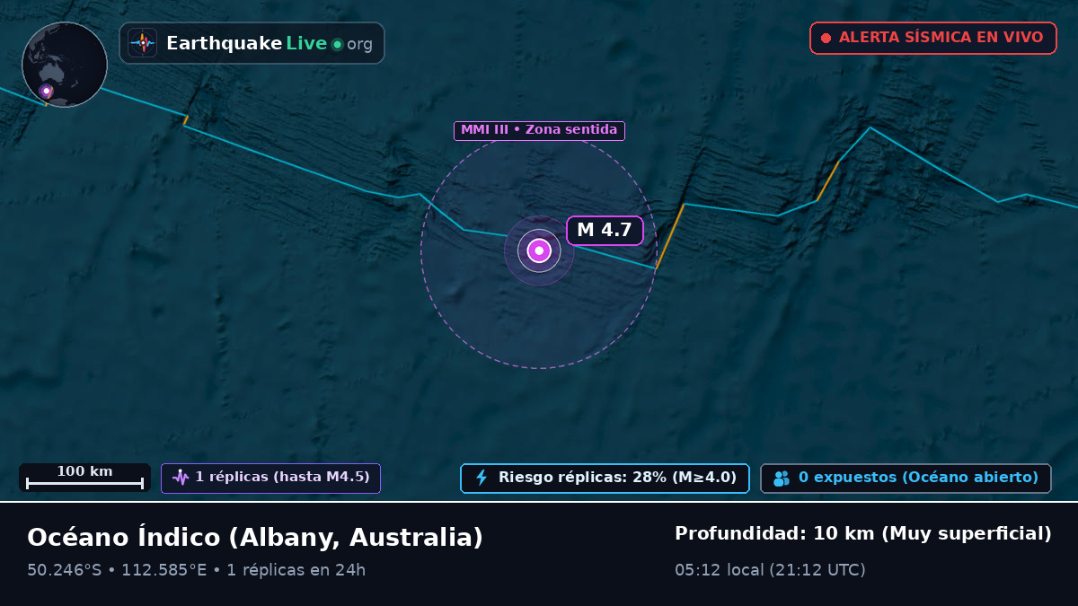 Océano Índico (Australia)