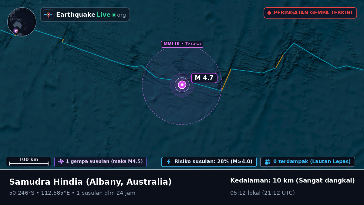 Samudra Hindia (Australia)