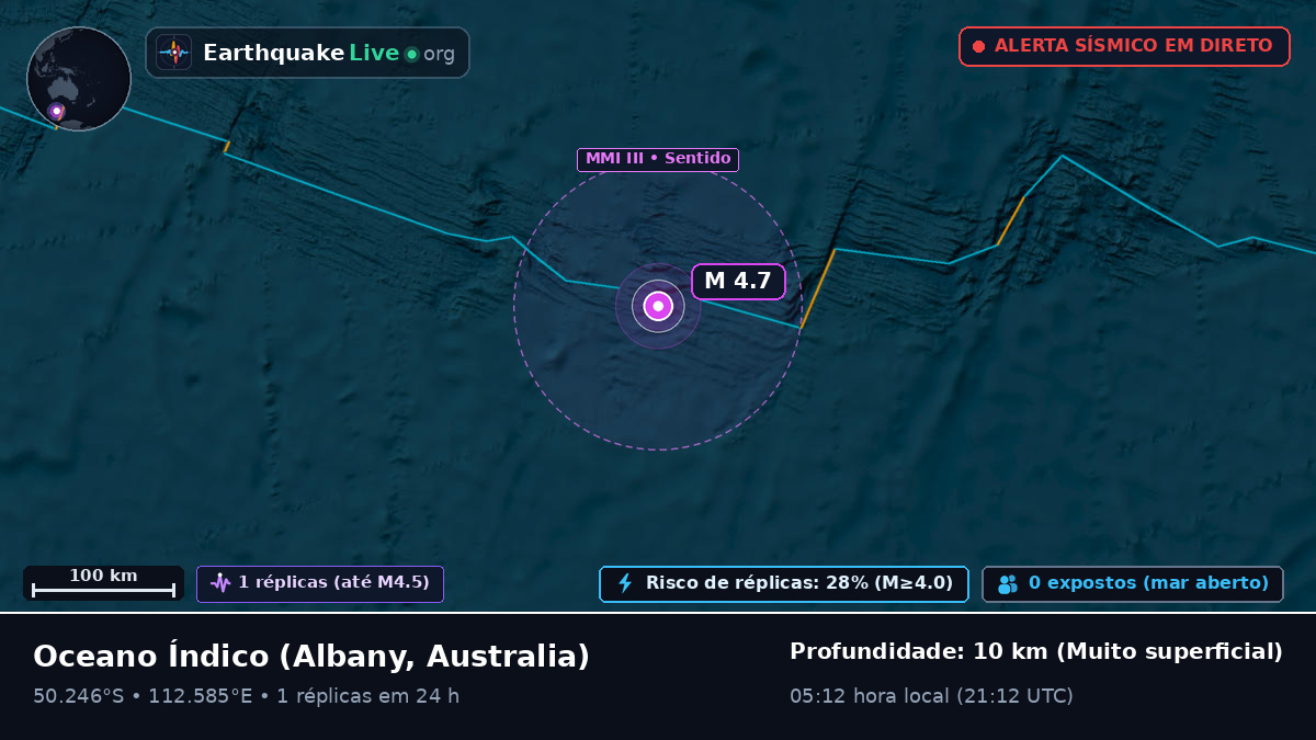 Oceano Índico (Australia)