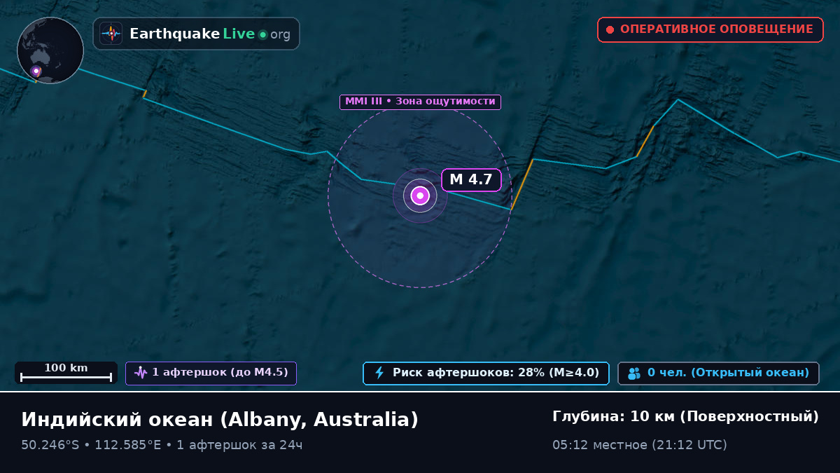 Индийский океан (Australia)