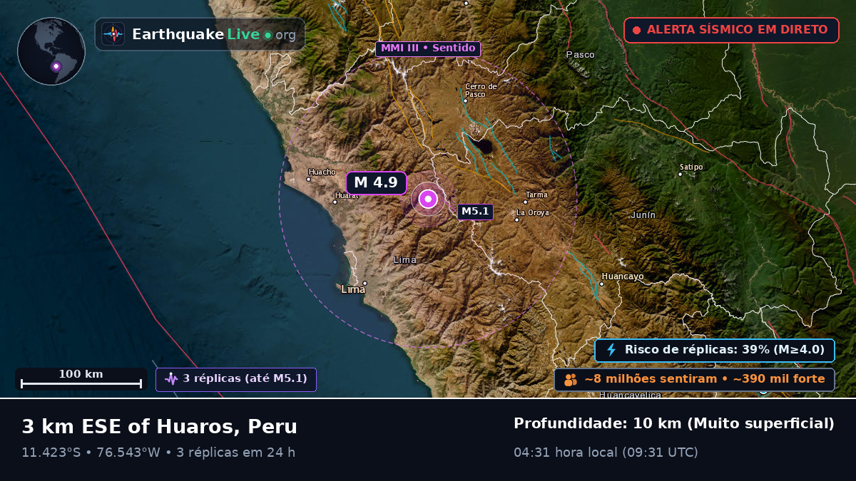 Lima, Peru