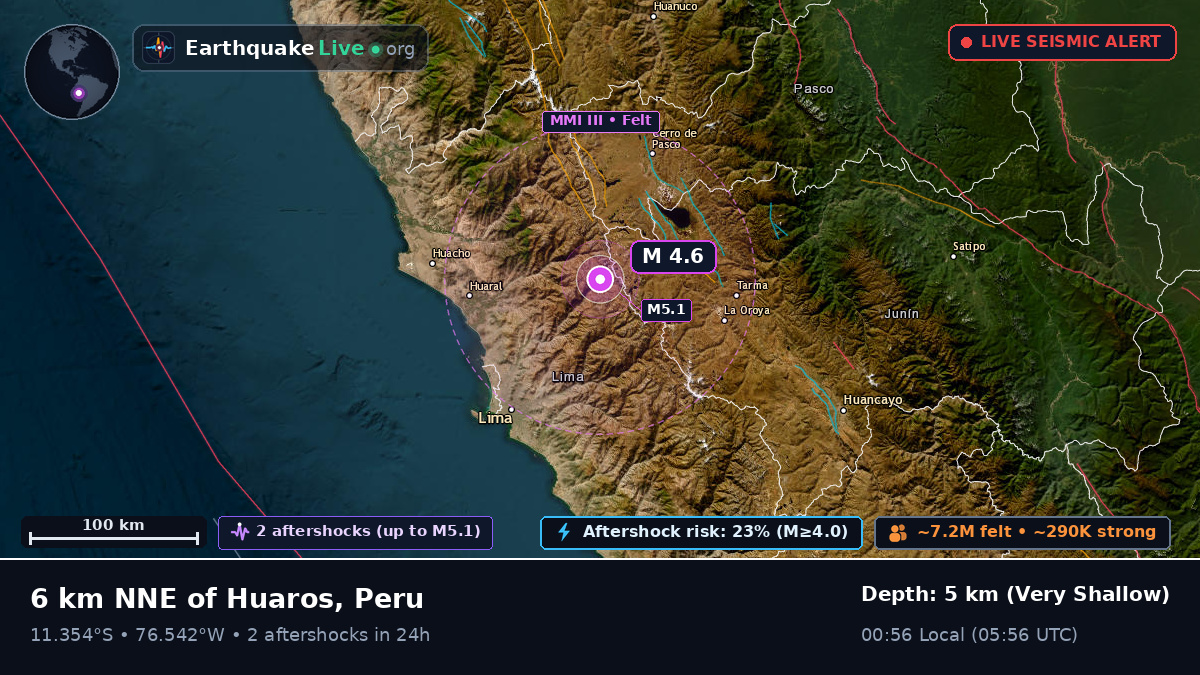 Lima, Peru