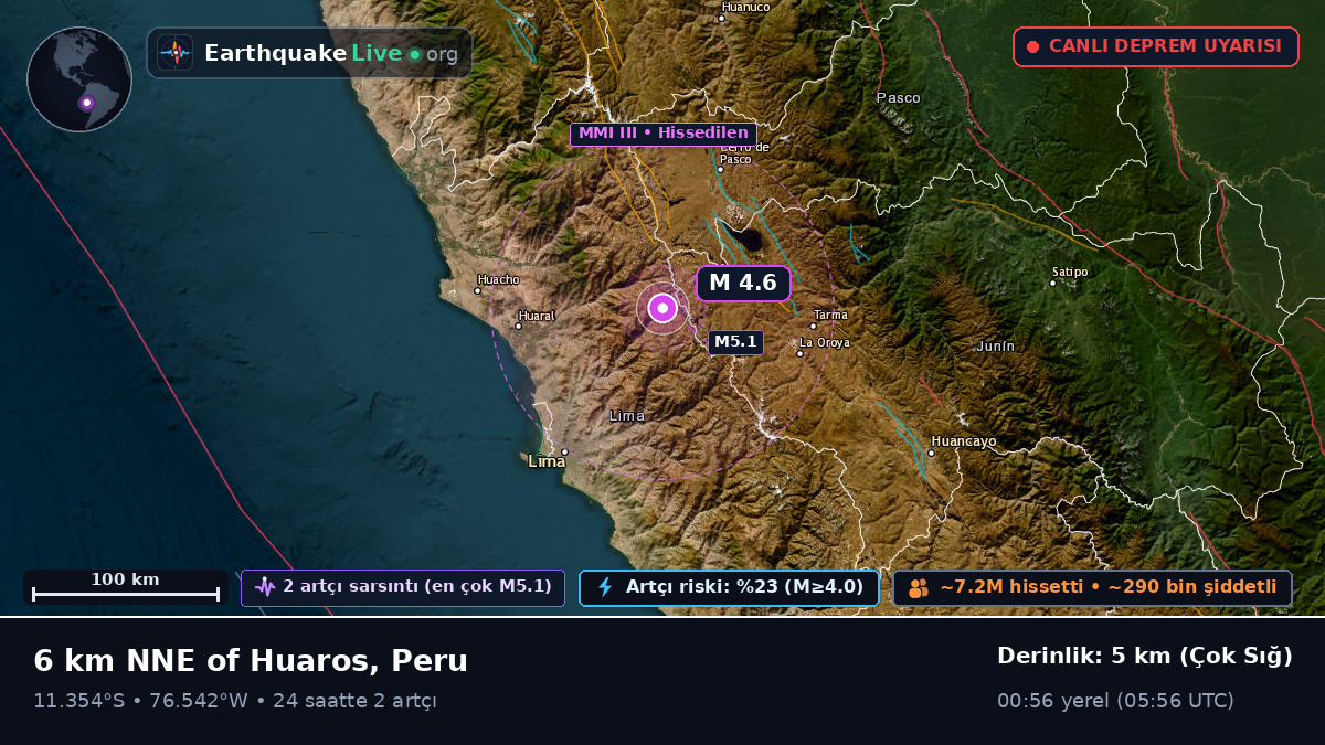 Lima, Peru
