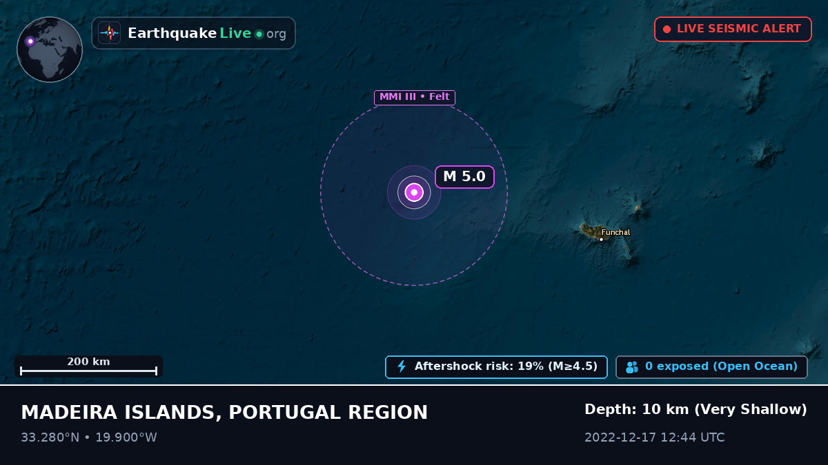 North Atlantic Ocean (Portugal)