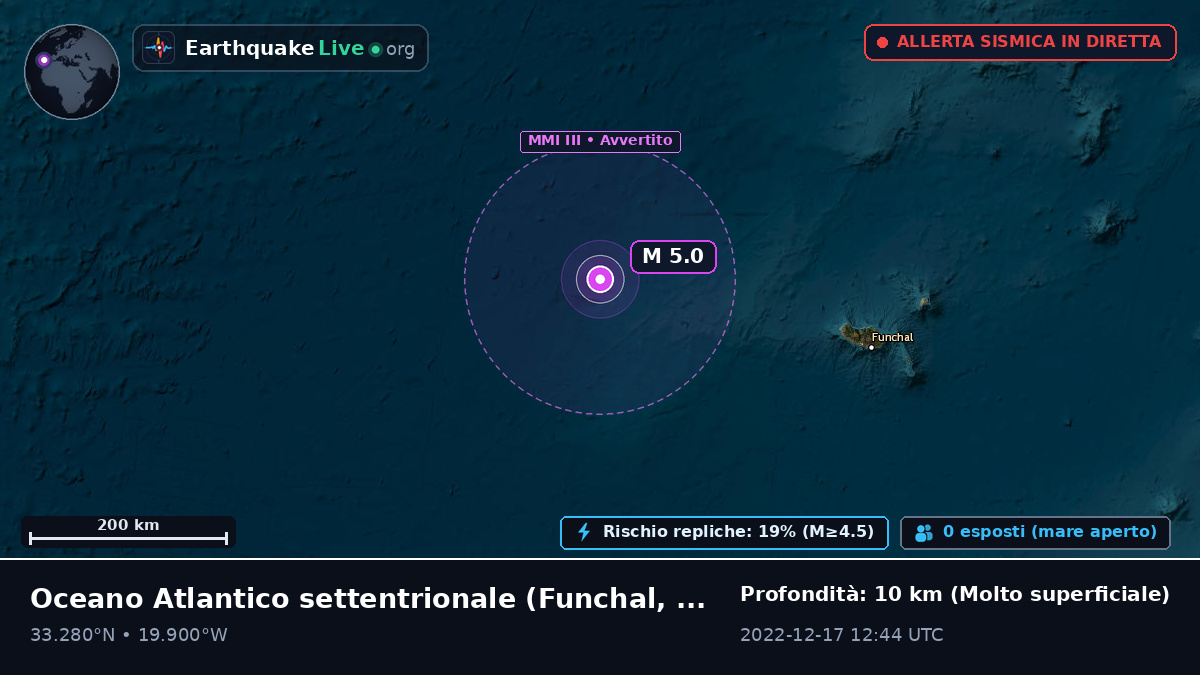 Oceano Atlantico settentrionale (Portogallo)