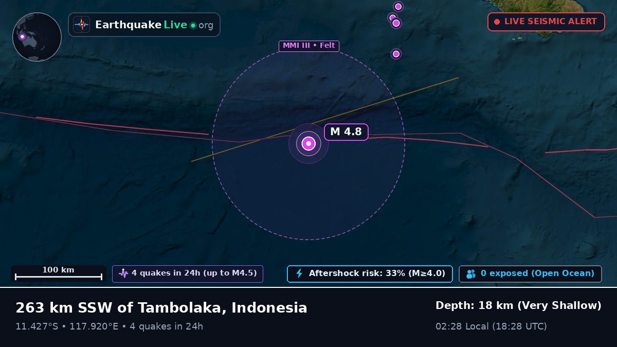 Indian Ocean (Indonesia)