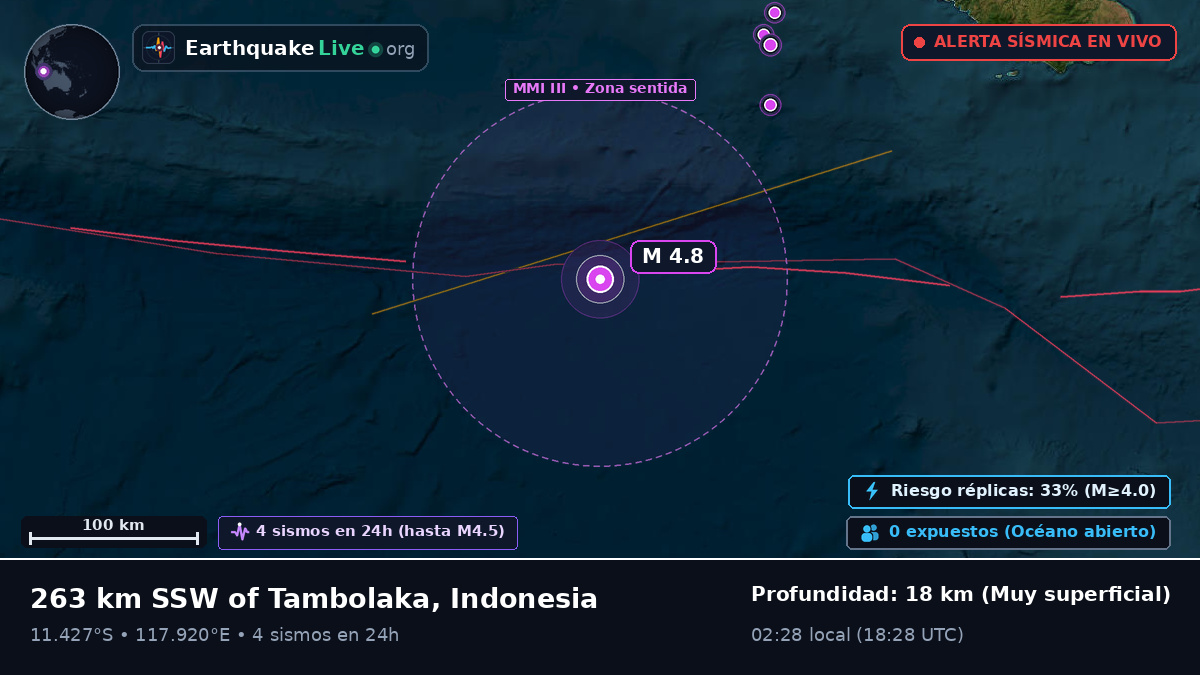 Océano Índico (Indonesia)