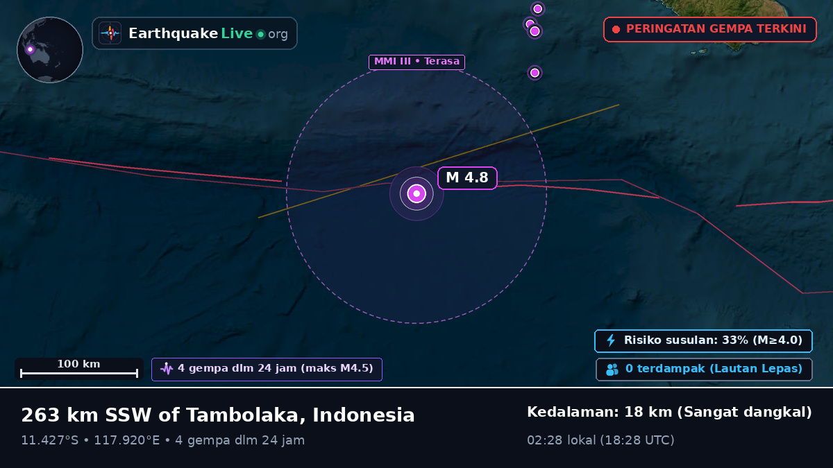 Samudra Hindia (Indonesia)