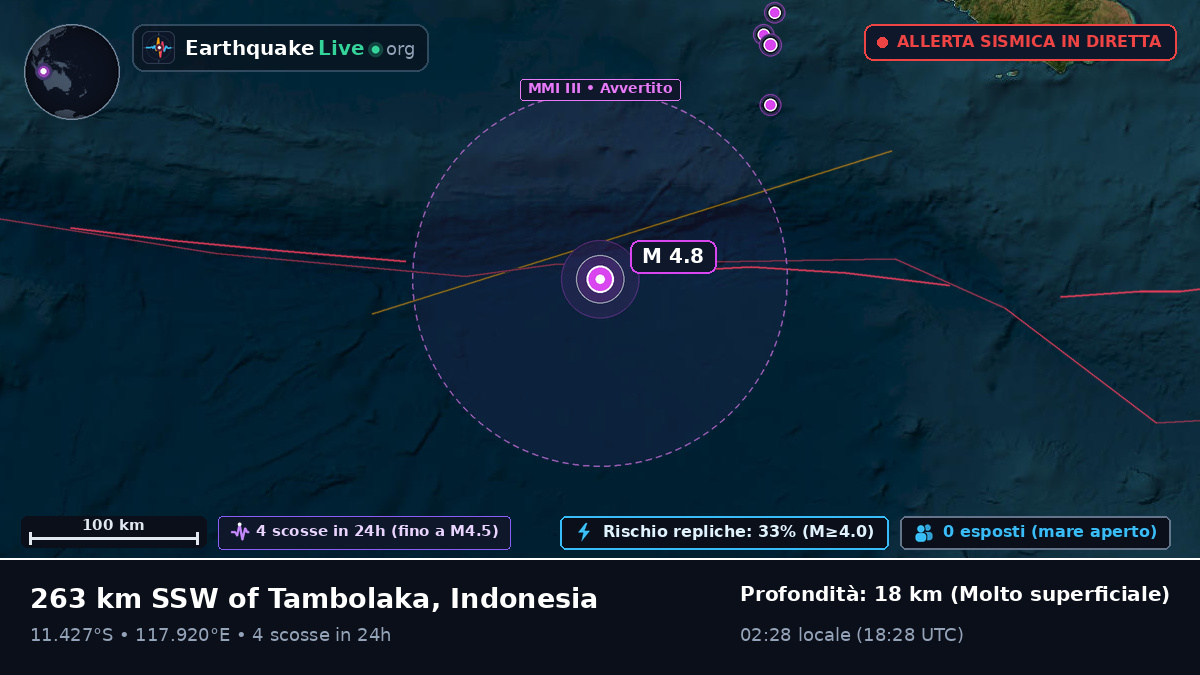 Oceano Indiano (Indonesia)