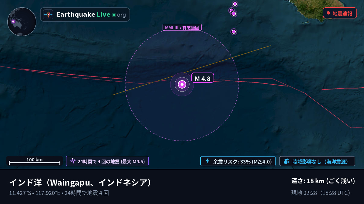 インド洋 (インドネシア)