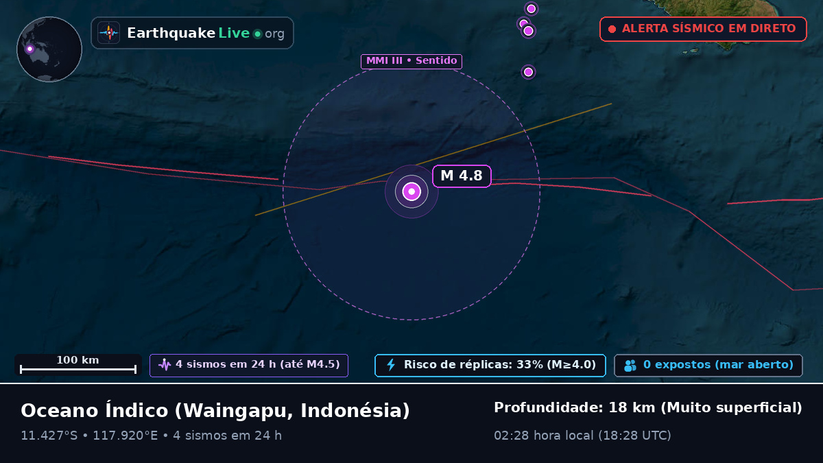 Oceano Índico (Indonésia)
