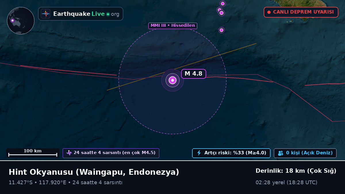 Hint Okyanusu (Endonezya)