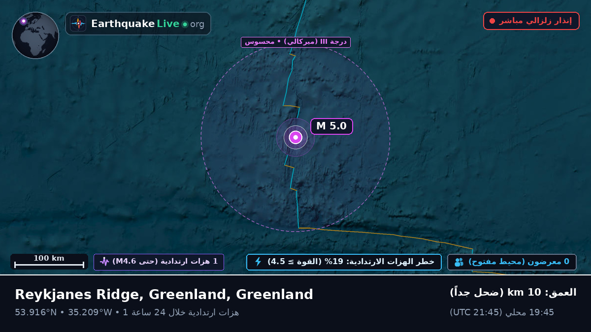 شمال المحيط الأطلسي (Greenland)