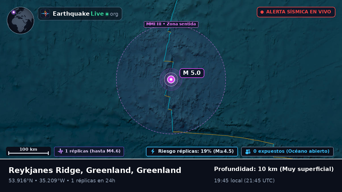 Océano Atlántico Norte (Greenland)