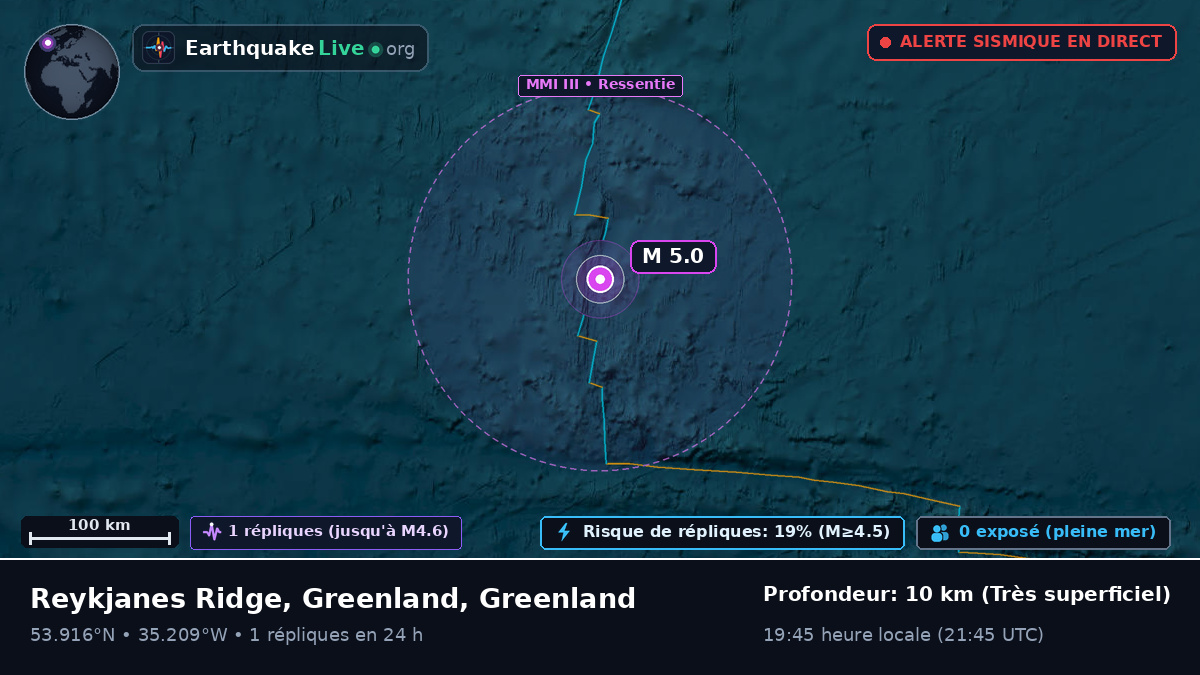 Océan Atlantique Nord (Greenland)