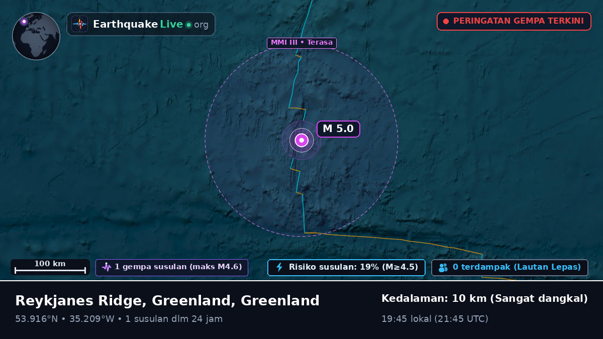 Samudra Atlantik Utara (Greenland)