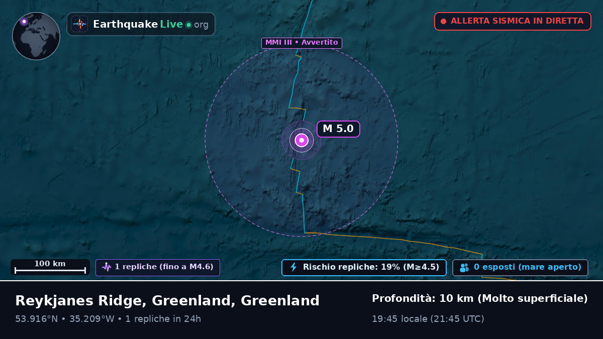 Oceano Atlantico settentrionale (Greenland)
