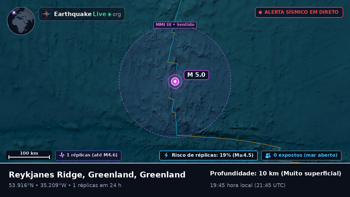 Oceano Atlântico Norte (Greenland)