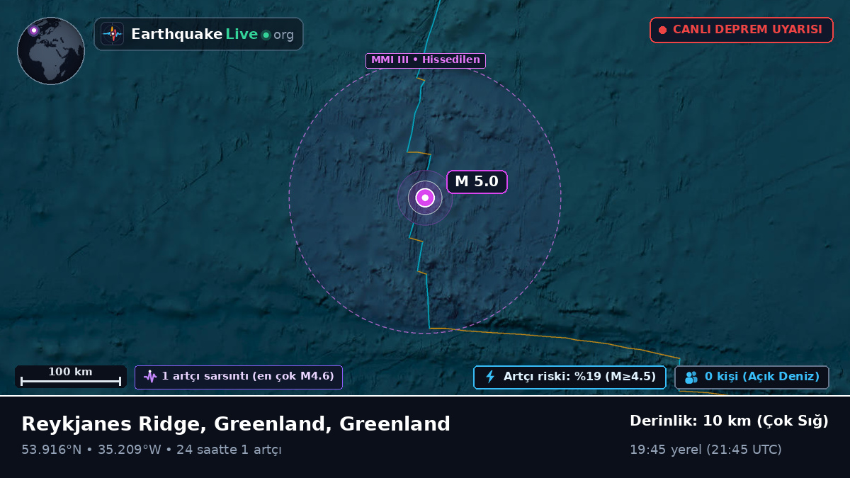 Kuzey Atlantik Okyanusu (Greenland)