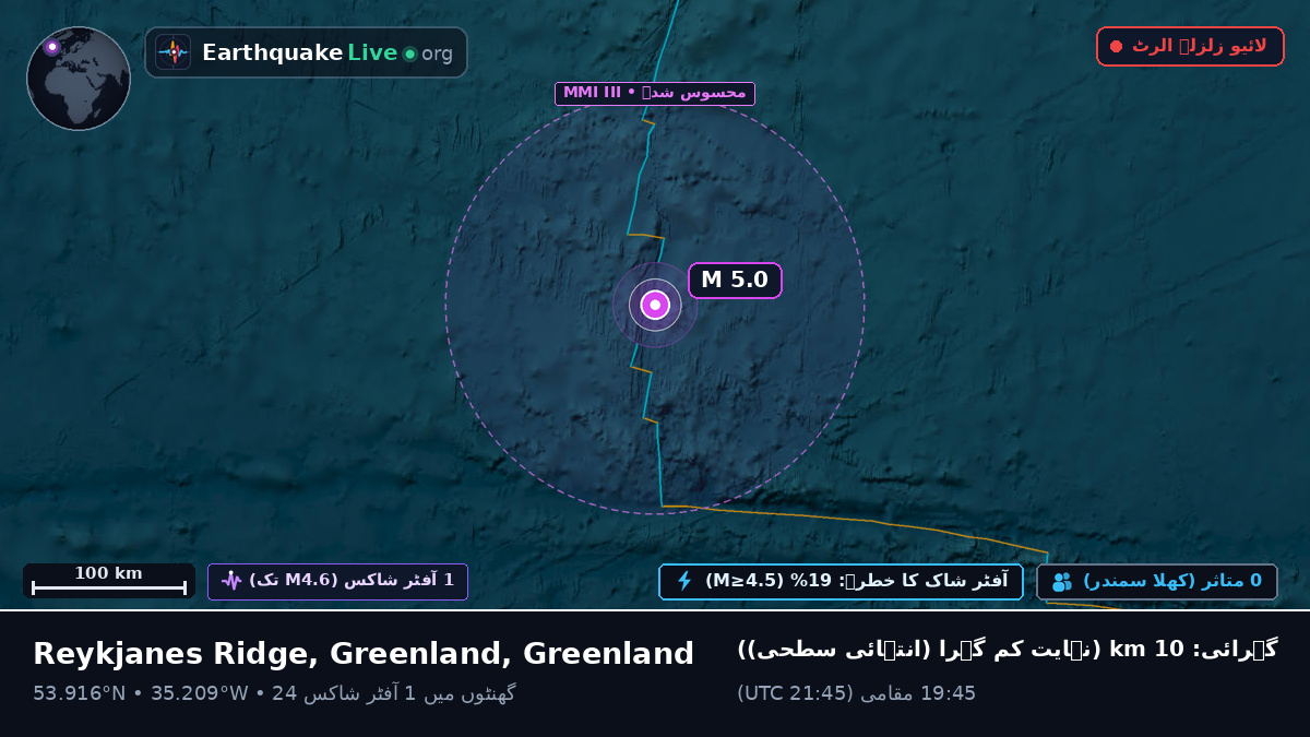 شمالی بحر اوقیانوس (Greenland)