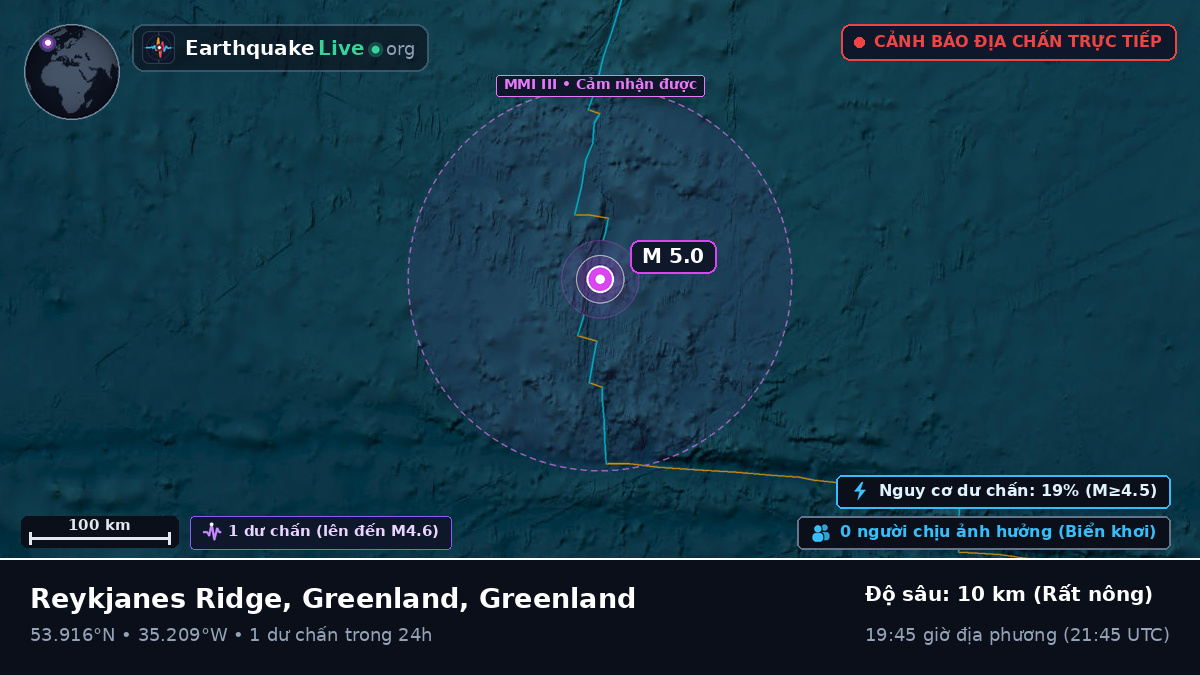 Bắc Đại Tây Dương (Greenland)