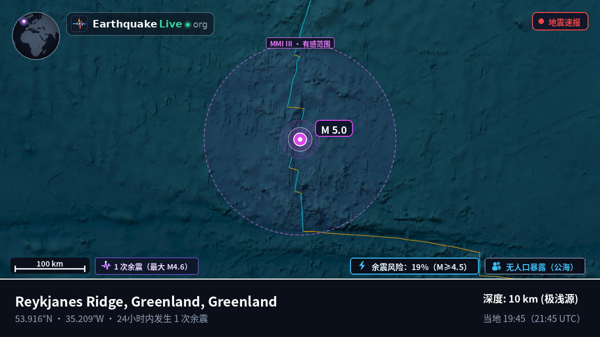 北大西洋 (Greenland)