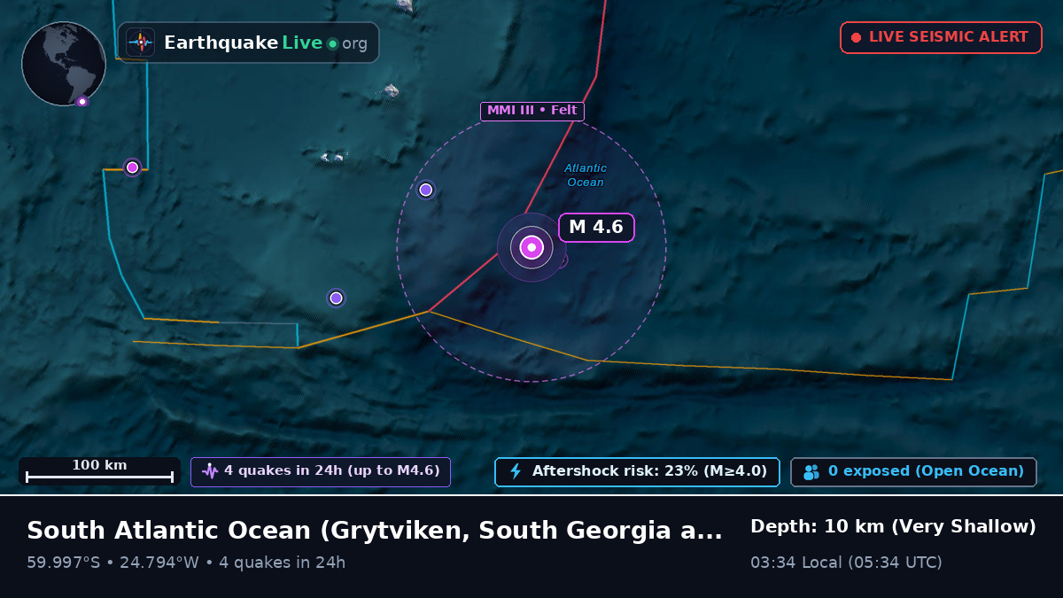 South Atlantic Ocean (South Georgia and the Islands)