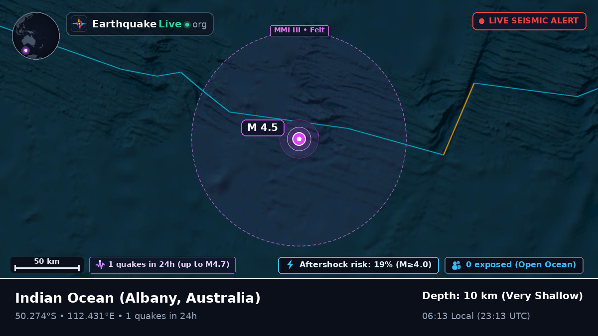 Indian Ocean (Australia)