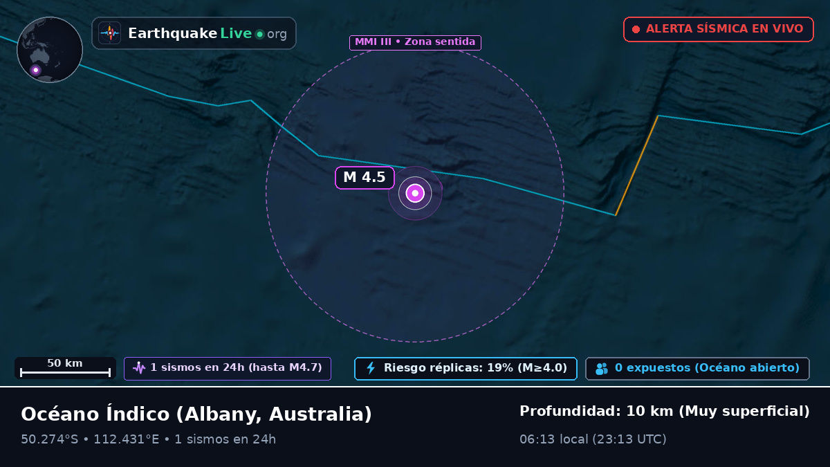 Océano Índico (Australia)
