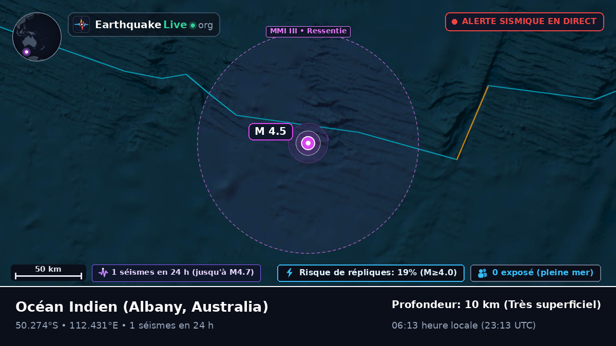 Océan Indien (Australia)