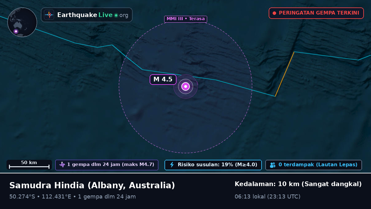 Samudra Hindia (Australia)
