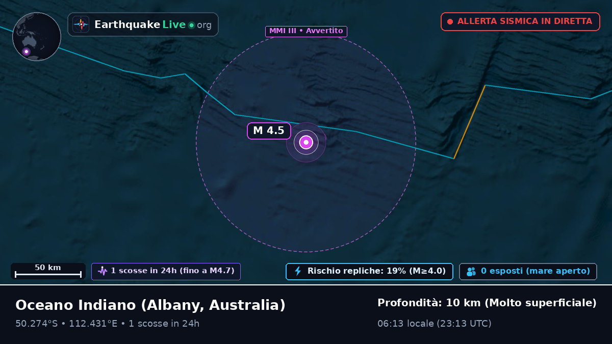 Oceano Indiano (Australia)