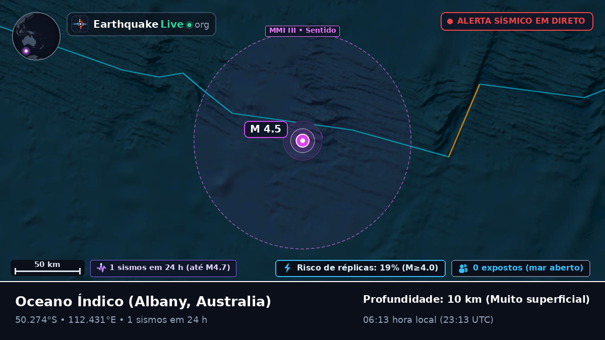 Oceano Índico (Australia)