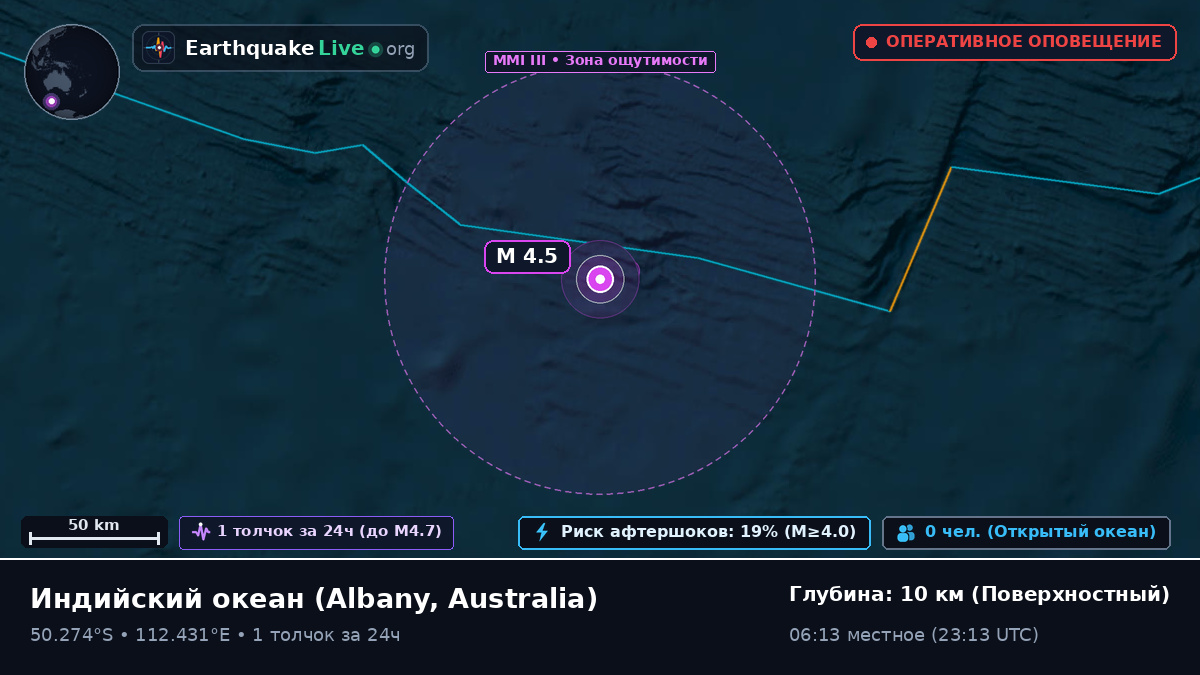 Индийский океан (Australia)