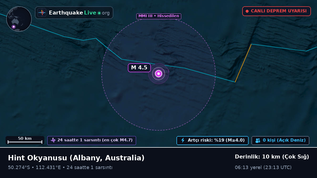 Hint Okyanusu (Australia)