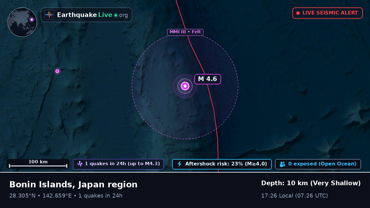 North Pacific Ocean (Japan)