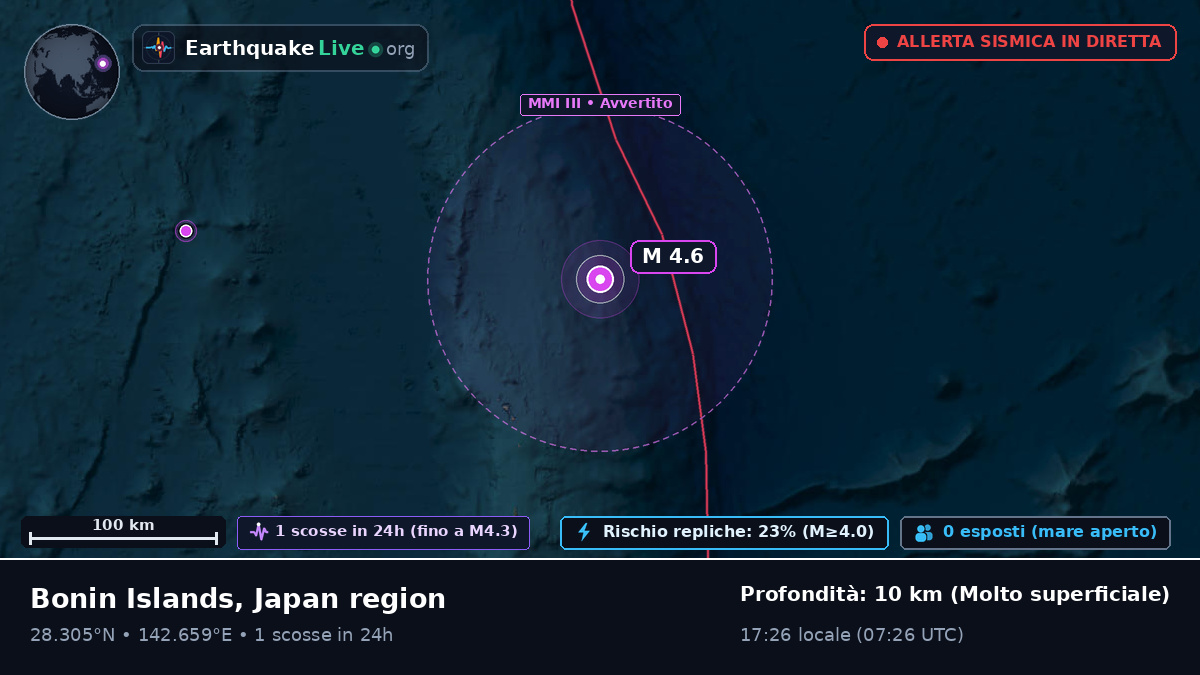 Oceano Pacifico settentrionale (Giappone)