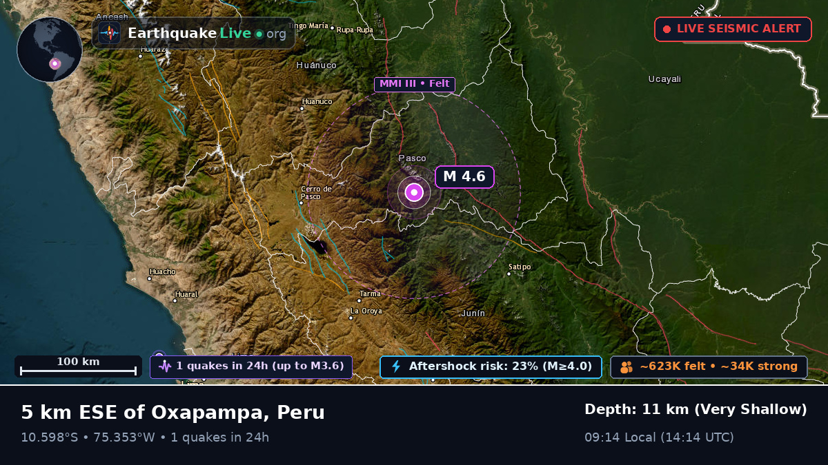 Pasco, Peru