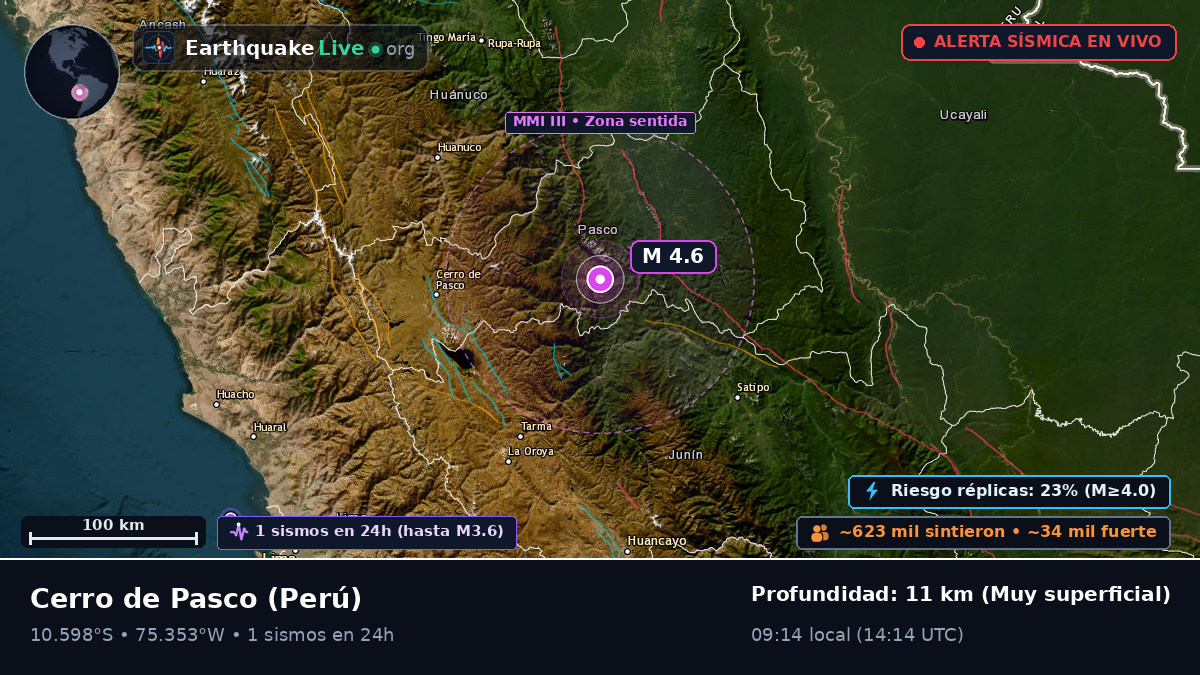Pasco, Perú