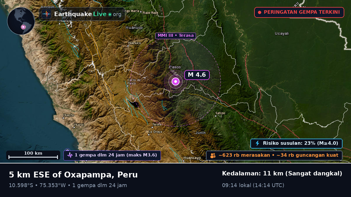Pasco, Peru