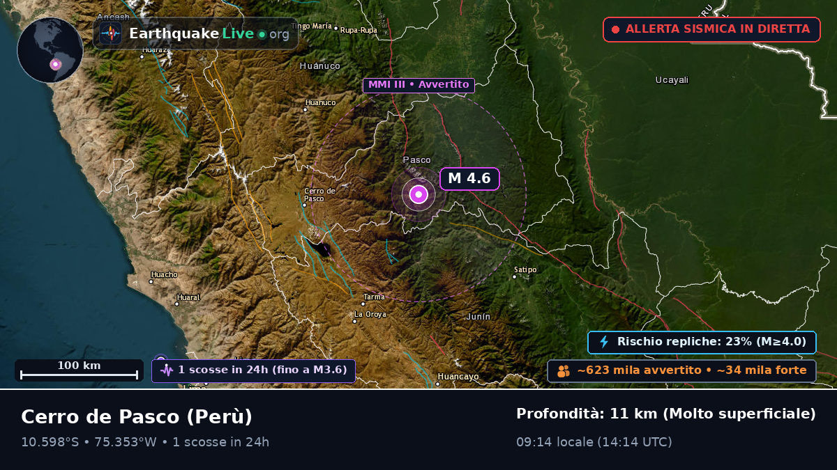 Pasco, Perù