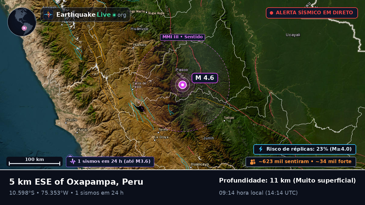 Pasco, Peru