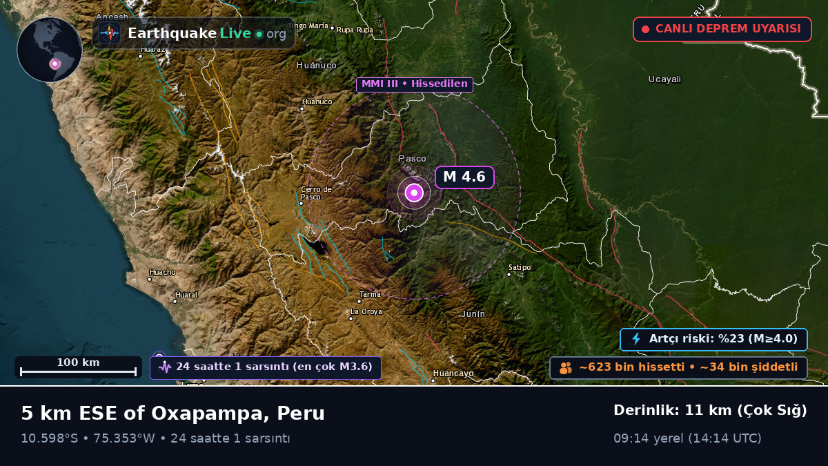 Pasco, Peru