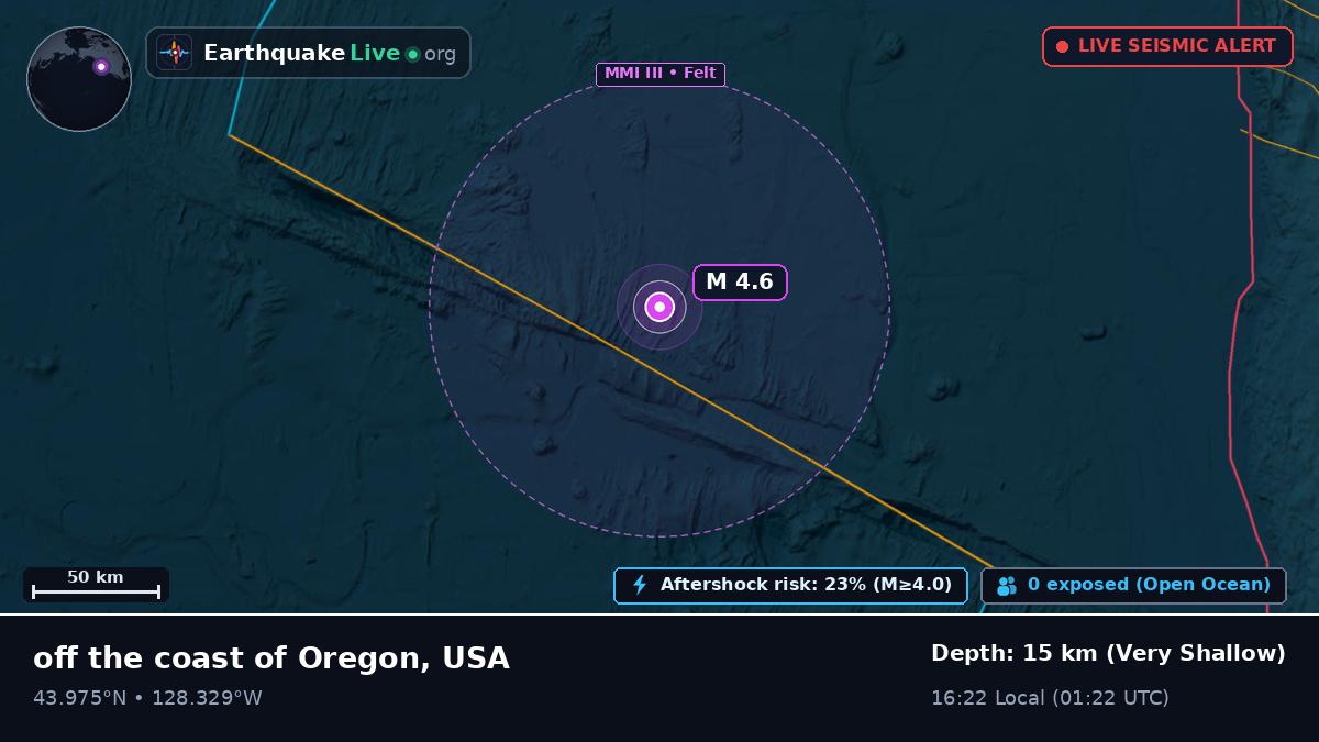 North Pacific Ocean (USA)