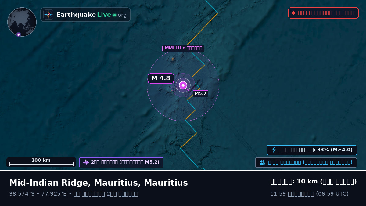 ভারত মহাসাগর (Mauritius)