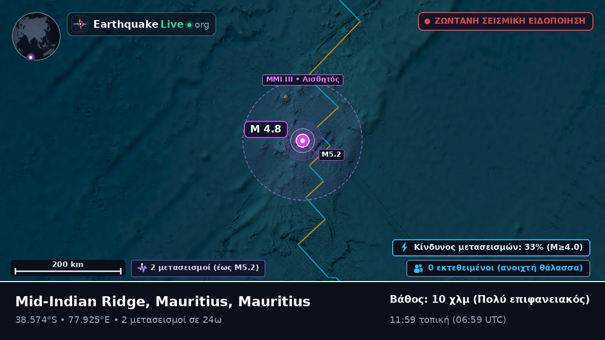 Ινδικός Ωκεανός (Mauritius)