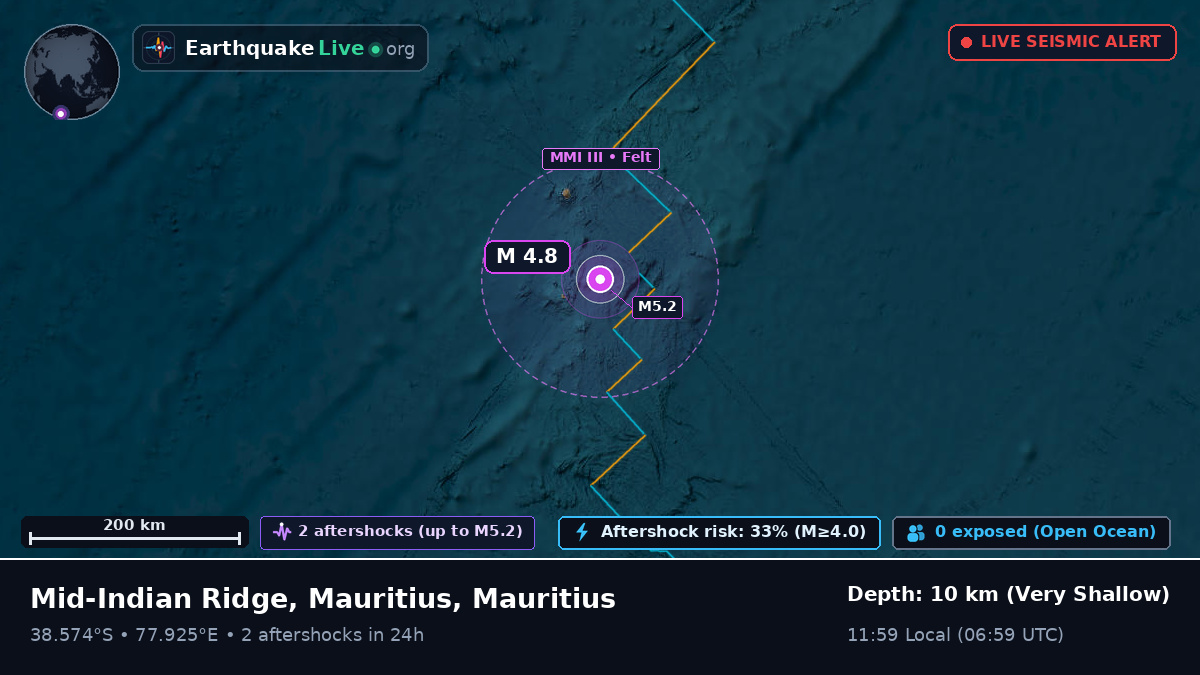 Indian Ocean (Mauritius)