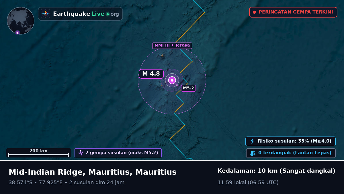 Samudra Hindia (Mauritius)