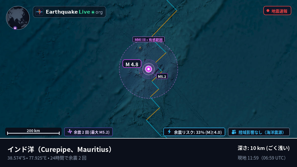 インド洋 (Mauritius)